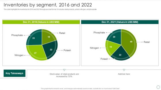 Food And Agro Company Outline Inventories By Segment 2016 And 2022 Background PDF