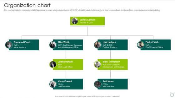 Food And Agro Company Outline Organization Chart Ppt Summary Example File PDF