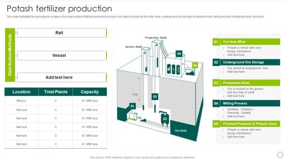 Food And Agro Company Outline Potash Fertilizer Production Ppt Outline Picture PDF