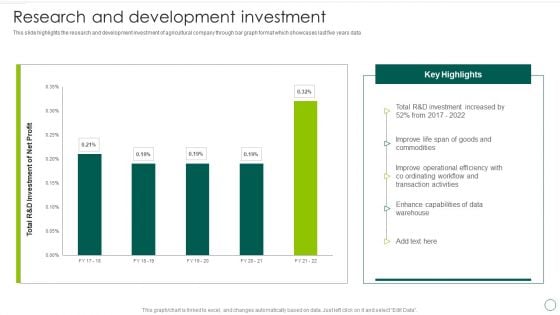 Food And Agro Company Outline Research And Development Investment Background PDF