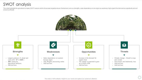 Food And Agro Company Outline SWOT Analysis Ppt Ideas Inspiration PDF Food And Agro Company Outline SWOT Analysis Ppt Ideas Inspiration PDF