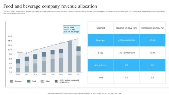 Food And Beverage Company Revenue Allocation Brochure PDF