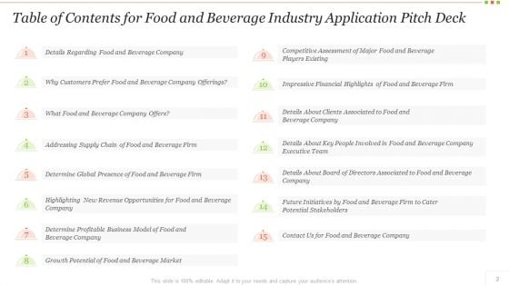 Food And Beverage Industry Application Pitch Deck Ppt PowerPoint Presentation Complete Deck With Slides