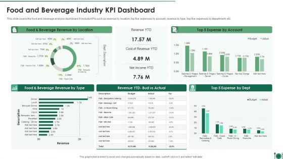 Food And Beverage Industry Kpi Dashboard Professional PDF