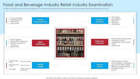 Food And Beverage Industry Retail Industry Examination Microsoft PDF