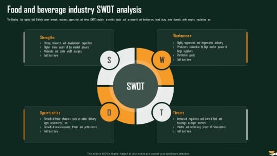 Food And Beverage Industry SWOT Analysis International Food And Beverages Sector Analysis Structure PDF