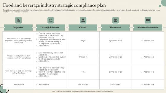 Food And Beverage Industry Strategic Compliance Plan Professional PDF