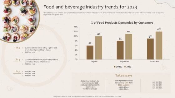 Food And Beverage Industry Trends For 2023 Launching New Beverage Product Information PDF