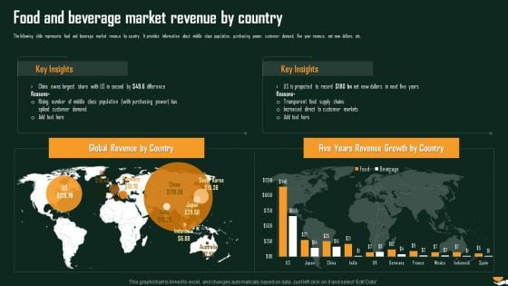 Food And Beverage Market Revenue By Country International Food And Beverages Sector Analysis Clipart PDF