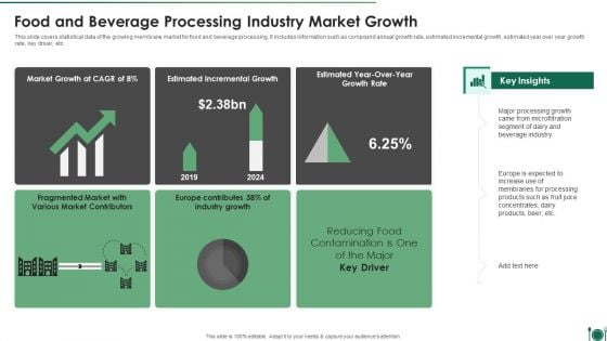 Food And Beverage Processing Industry Market Growth Themes PDF