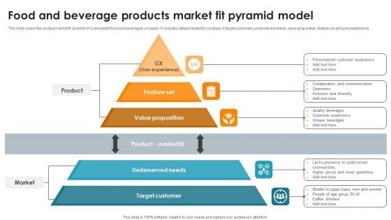 Food And Beverage Products Market Fit Pyramid Model Ppt PowerPoint Presentation Ideas Brochure PDF