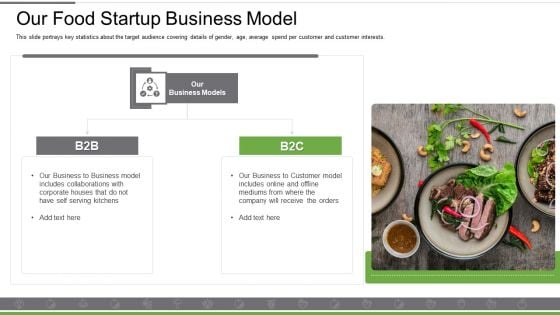 Food And Beverages Capital Raising Pitch Deck Our Food Startup Business Model Elements PDF Food And Beverages Capital Raising Pitch Deck Our Food Startup Business Model Elements PDF
