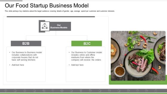 Food And Beverages Capital Raising Pitch Deck Our Food Startup Business Model Elements PDF