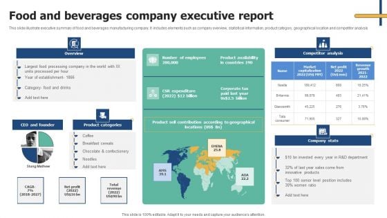 Food And Beverages Company Executive Report Slides PDF Food And Beverages Company Executive Report Slides PDF