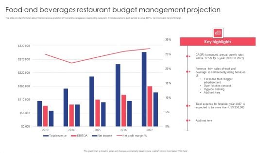 Food And Beverages Restaurant Budget Management Projection Brochure PDF