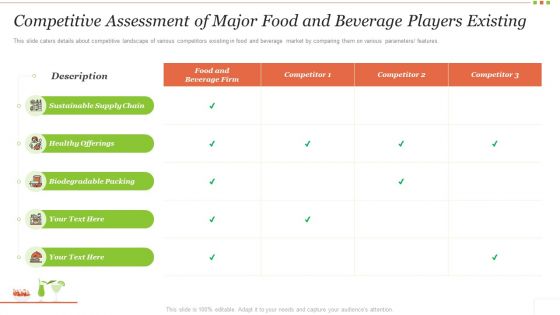 Food Beverage Industry Application Competitive Assessment Of Major Food And Beverage Players Structure PDF