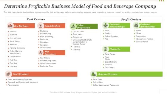 Food Beverage Industry Application Determine Profitable Business Model Of Food And Beverage Company Infographics PDF