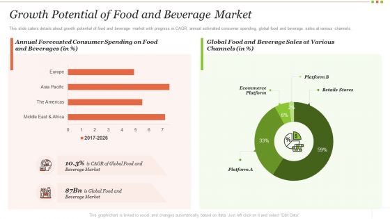 Food Beverage Industry Application Growth Potential Of Food And Beverage Market Ideas PDF