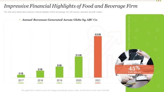 Food Beverage Industry Application Impressive Financial Highlights Of Food And Beverage Firm Elements PDF