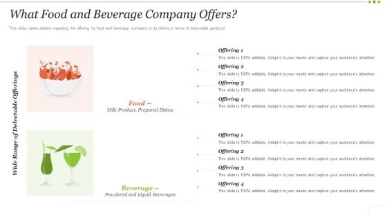 Food Beverage Industry Application What Food And Beverage Company Offers Summary PDF