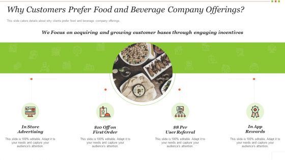Food Beverage Industry Application Why Customers Prefer Food And Beverage Company Offerings Microsoft PDF