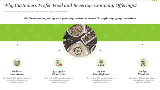 Food Beverage Industry Application Why Customers Prefer Food And Beverage Company Offerings Microsoft PDF Food Beverage Industry Application Why Customers Prefer Food And Beverage Company Offerings Microsoft PDF