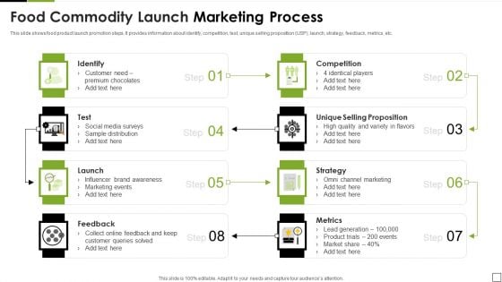 Food Commodity Launch Marketing Process Designs PDF