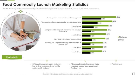 Food Commodity Launch Marketing Statistics Clipart PDF