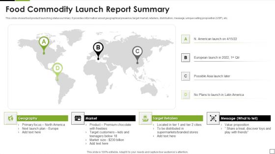 Food Commodity Launch Report Summary Graphics PDF