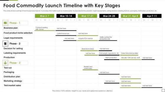 Food Commodity Launch Timeline With Key Stages Introduction PDF Food Commodity Launch Timeline With Key Stages Introduction PDF