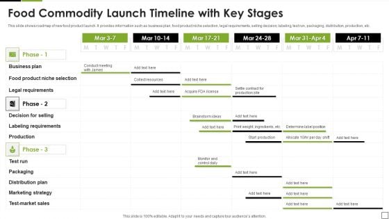 Food Commodity Launch Timeline With Key Stages Introduction PDF