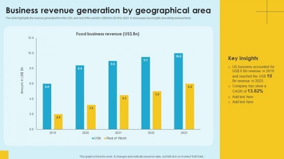 Food Company Financial Performance Summary Business Revenue Generation By Geographical Area Elements PDF