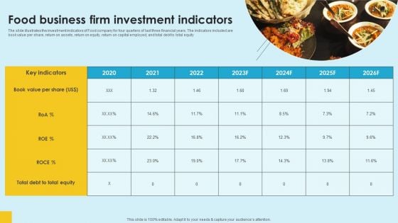 Food Company Financial Performance Summary Food Business Firm Investment Indicators Demonstration PDF