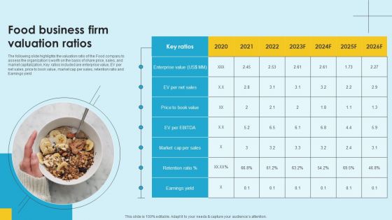 Food Company Financial Performance Summary Food Business Firm Valuation Ratios Designs PDF