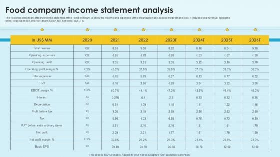 Food Company Financial Performance Summary Food Company Income Statement Analysis Themes PDF
