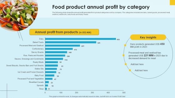 Food Company Financial Performance Summary Food Product Annual Profit By Category Formats PDF