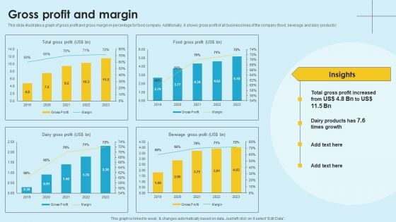 Food Company Financial Performance Summary Gross Profit And Margin Introduction PDF