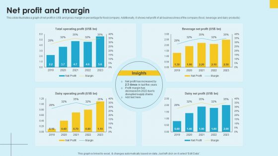 Food Company Financial Performance Summary Net Profit And Margin Professional PDF