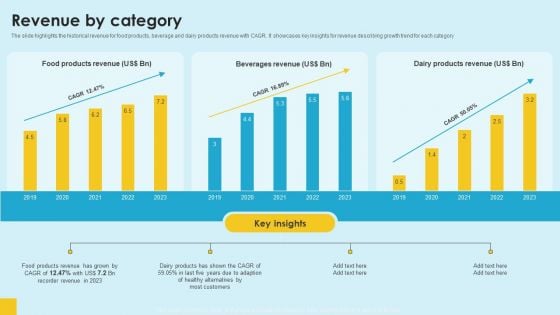 Food Company Financial Performance Summary Revenue By Category Introduction PDF