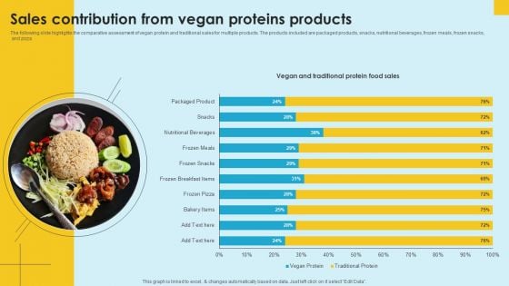 Food Company Financial Performance Summary Sales Contribution From Vegan Proteins Products Topics PDF
