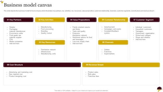 Food Company Overview Business Model Canvas Infographics PDF