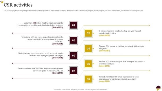 Food Company Overview CSR Activities Themes PDF