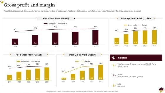 Food Company Overview Gross Profit And Margin Structure PDF