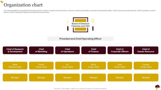 Food Company Overview Ppt PowerPoint Presentation Complete Deck With Slides Slide12