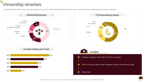 Food Company Overview Ppt PowerPoint Presentation Complete Deck With Slides Slide14