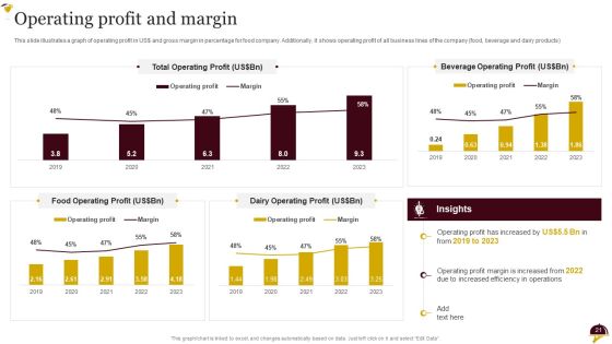 Food Company Overview Ppt PowerPoint Presentation Complete Deck With Slides Slide21