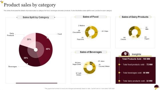 Food Company Overview Product Sales By Category Structure PDF