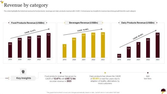 Food Company Overview Revenue By Category Diagrams PDF