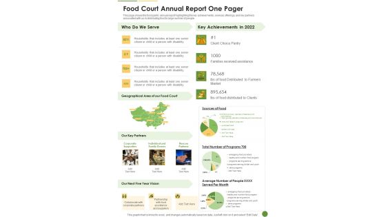 Food Court Annual Report One Pager One Pager Documents Food Court Annual Report One Pager One Pager Documents