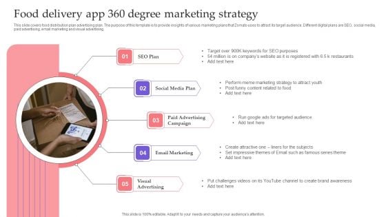 Food Delivery App 360 Degree Marketing Strategy Formats PDF